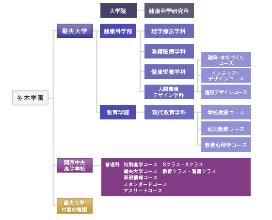 学園紹介