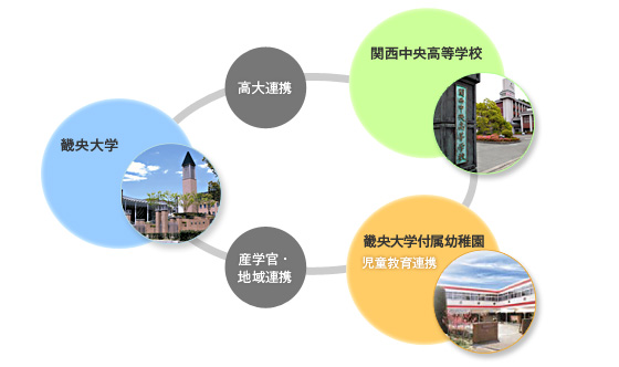 冬木学園のビジョン