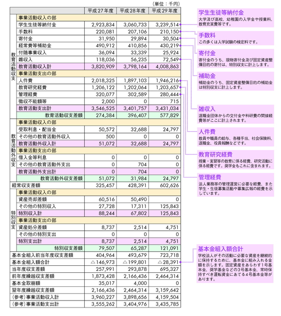 表1