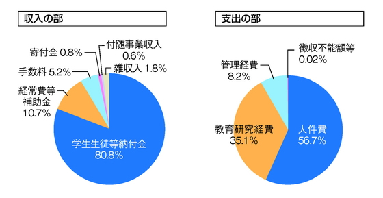 表1