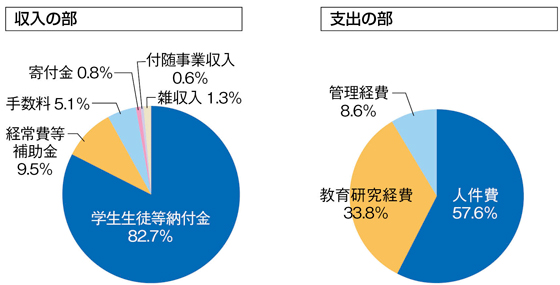 表1