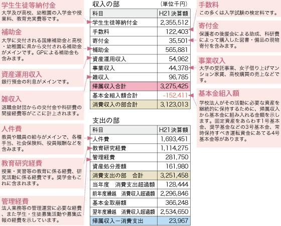 表1
