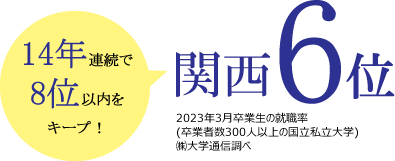 3年連続関西4位