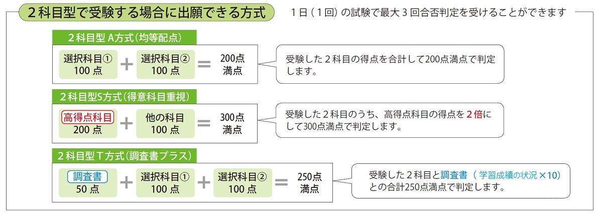 畿央 大学 受験 科目 Slensiyc