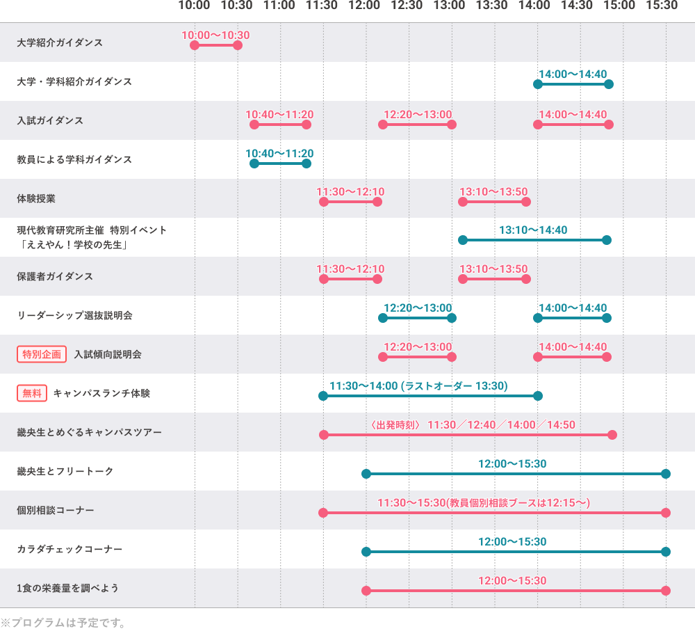 オープンキャンパス | 畿央大学｜入試総合サイト