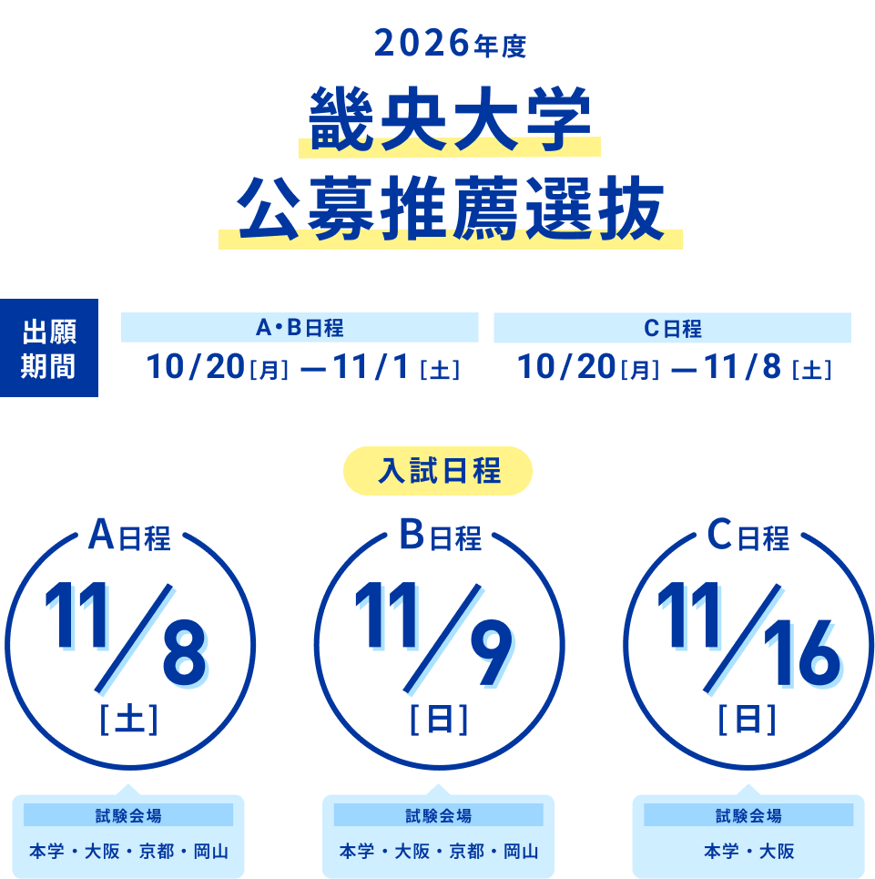 2026年度畿央大学公募推薦選抜