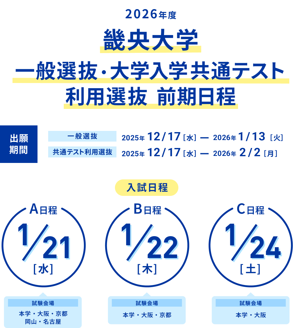 2026年度畿央大学一般選抜前期日程
