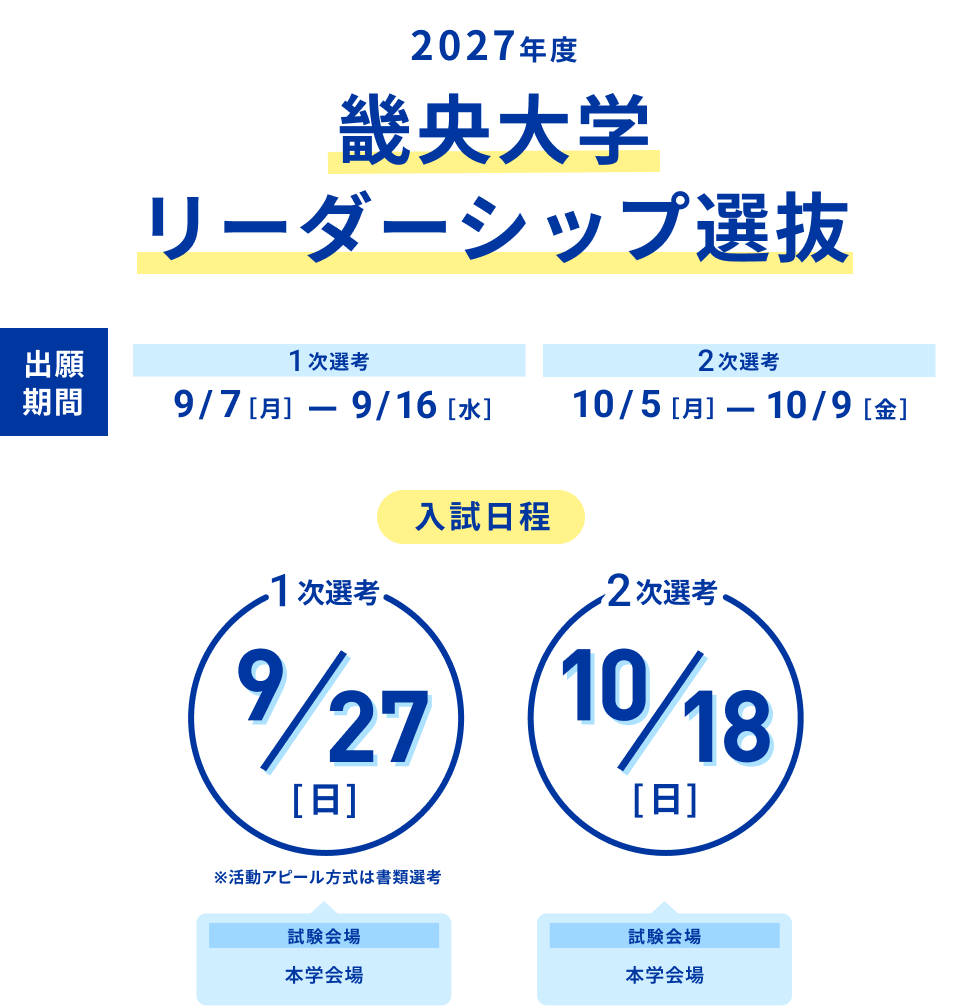 2027年度畿央大学リーダーシップ選抜