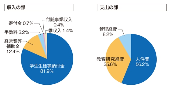 表1