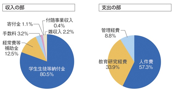 表1