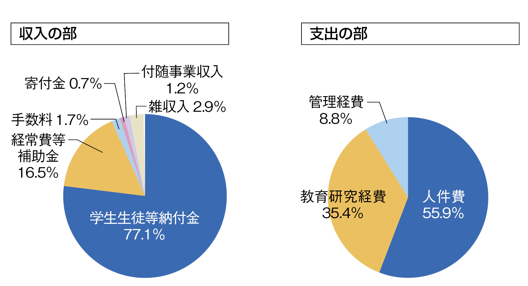 表1