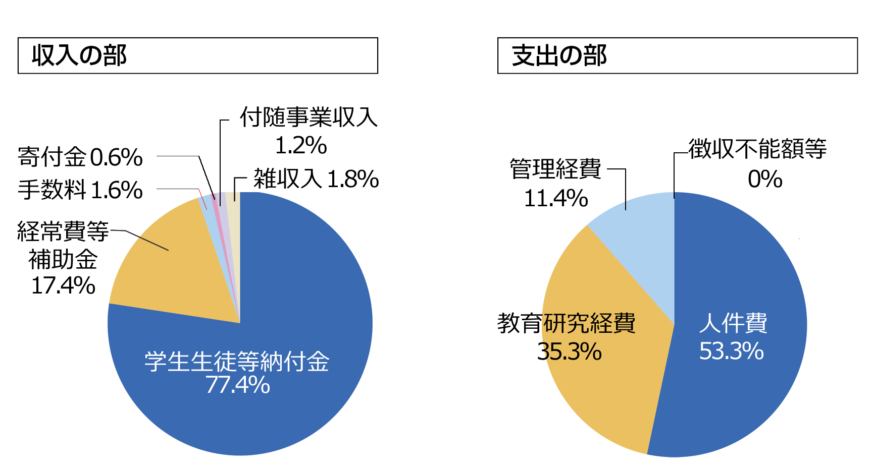 表1