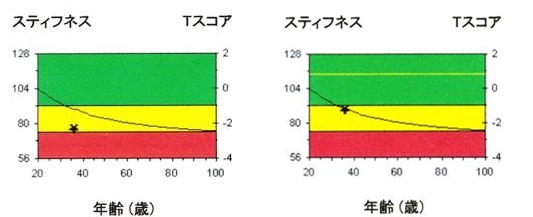 健康支援センター20130218-4-1-horz.jpg