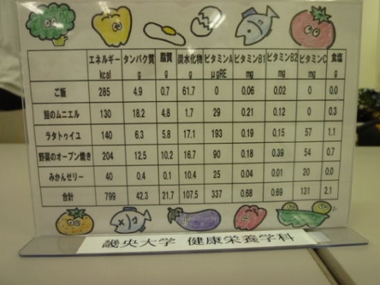 20120724給食経営管理論実習06.JPG