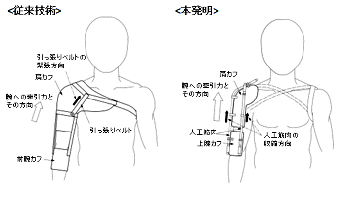 庄本康治教授と冬木正紀准教授の発明が特許2-1