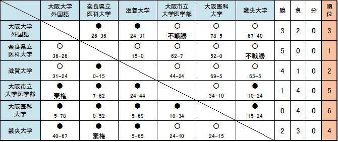 ラグビー部戦績.JPG