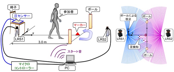脂漏性皮膚炎の治療方法