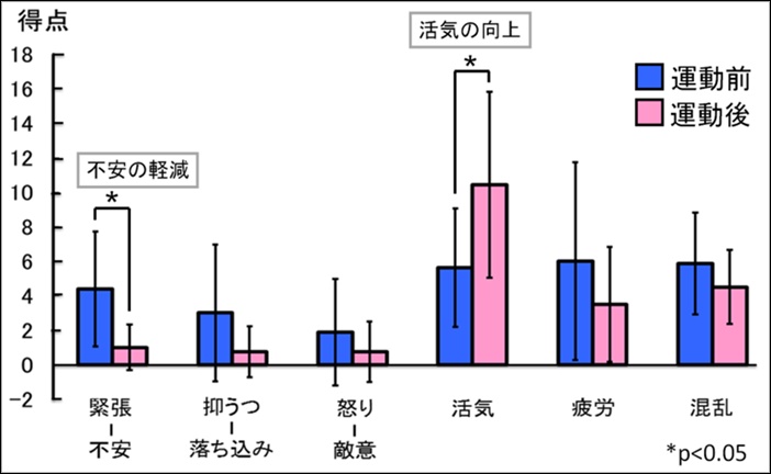 不安とうつの脳と心のメカニズム 感情と認知のニュ－ロサイエンス