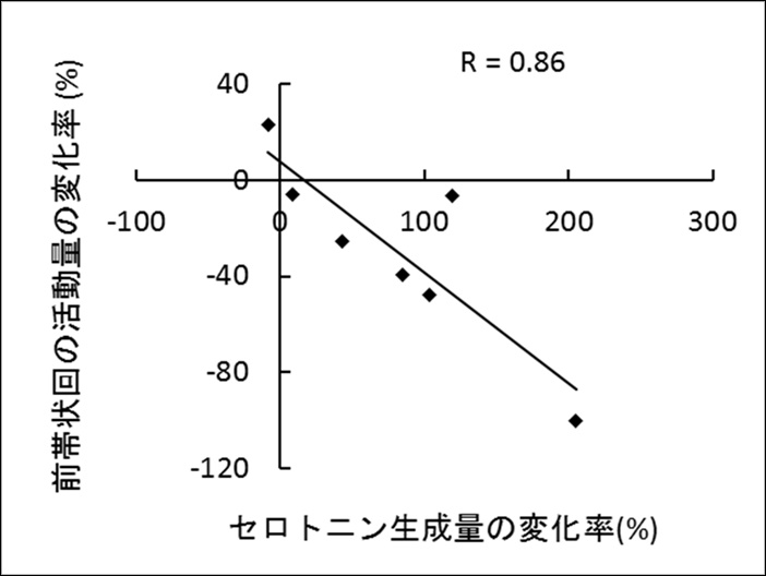 ohmatsu fig4