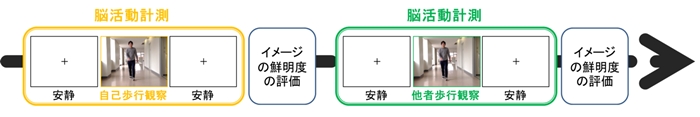 図１
