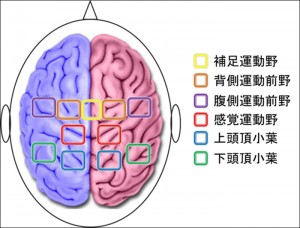 図３