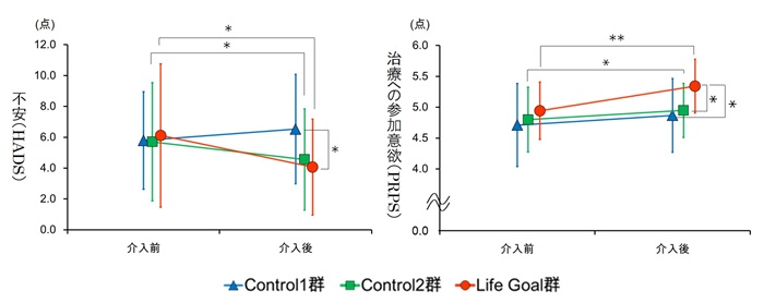fig.2