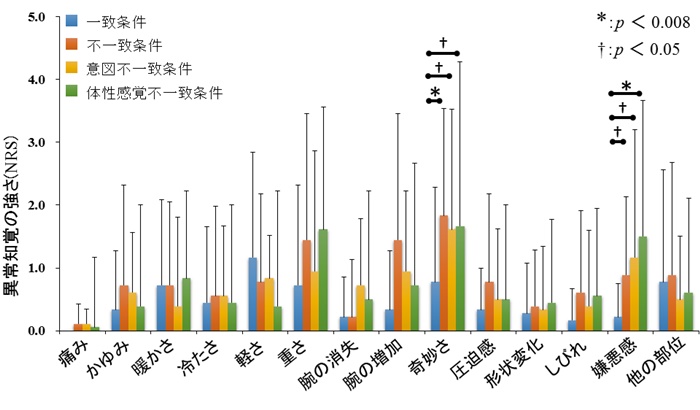fig-2