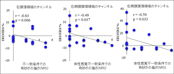 fig-4