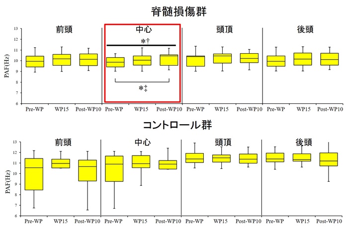 Power_group