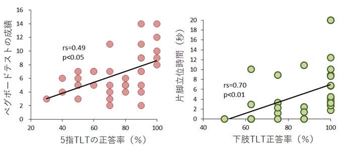 asano_fig2