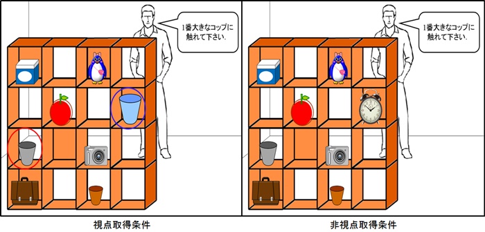 図２