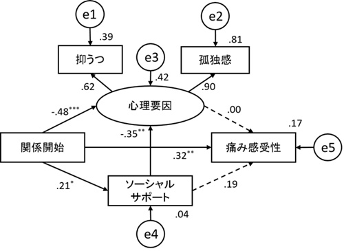 fig.2