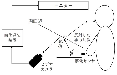 図1
