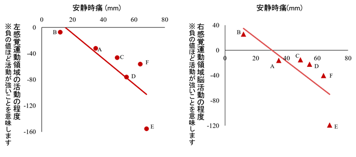 図3