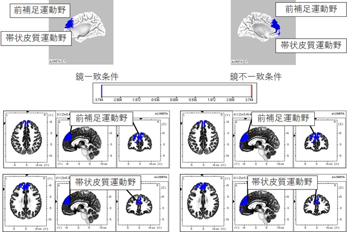 図４