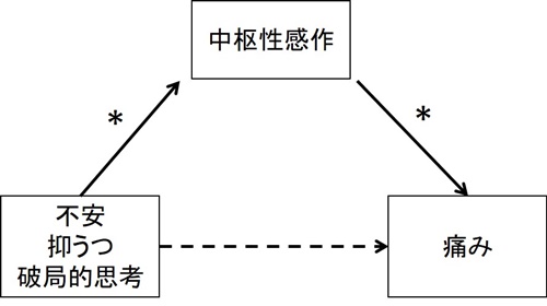 figure1