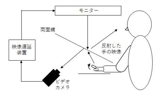 fig.1