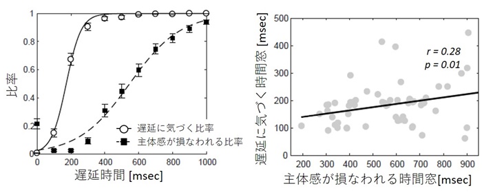 fig.3