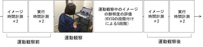 図1