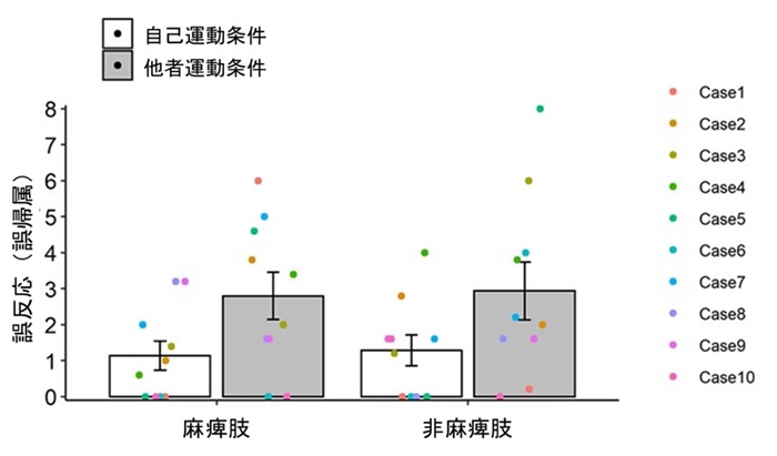 fig.3