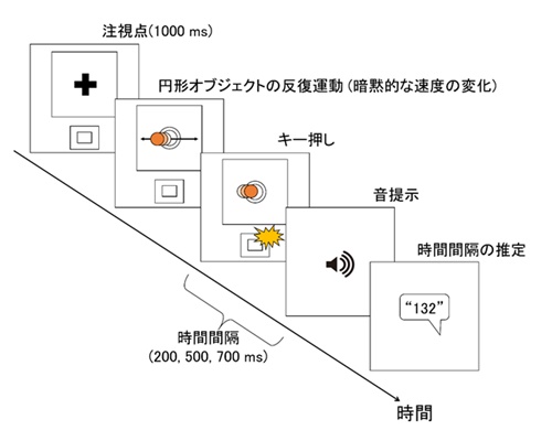 図１