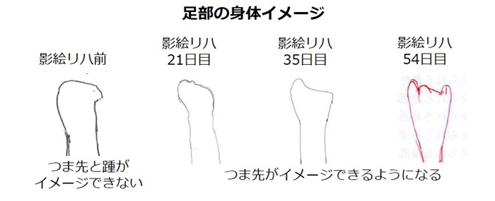 図3
