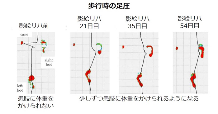 図4