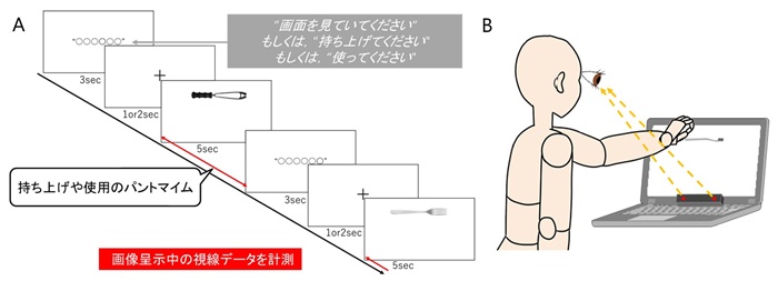 図1
