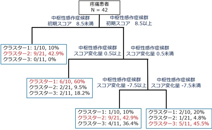 重藤さん図2