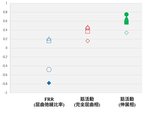 図2