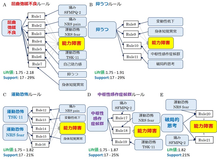 図2