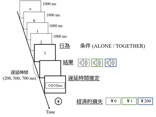 図1