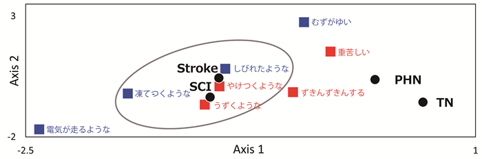 fig.3