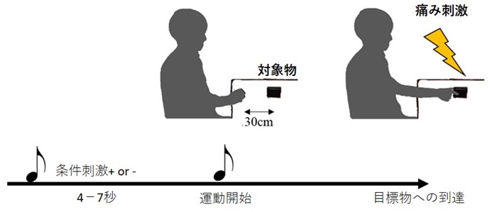図1